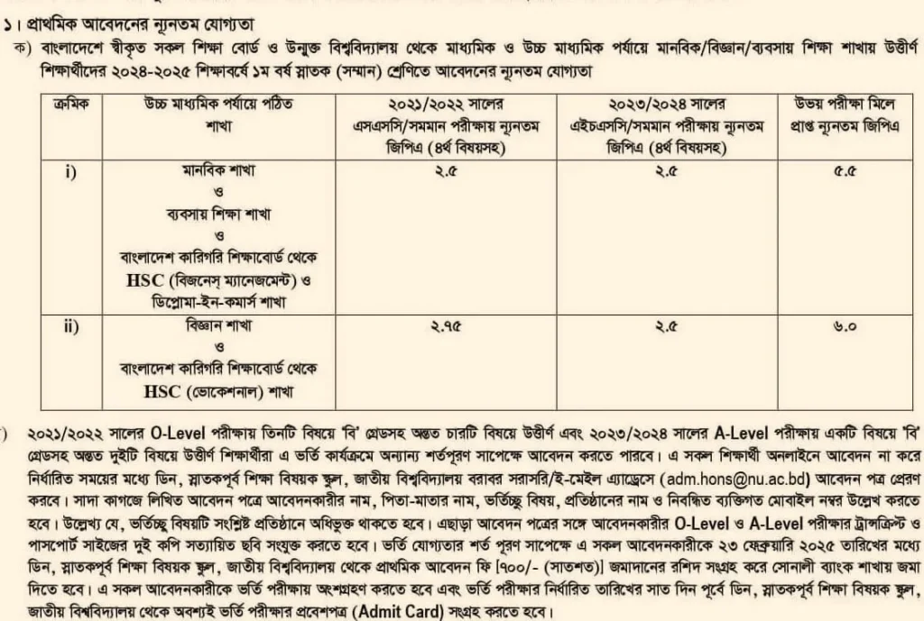 অনার্স ভর্তি পরীক্ষার সিলেবাস ২০২৫ নোটিশ প্রকাশ