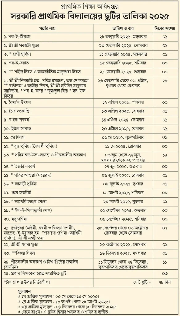 প্রাথমিক বিদ্যালয় ছুটির তালিকা ২০২৫, প্রাথমিক বিদ্যালয় ছুটির তালিকা 2025, সরকারি প্রাথমিক বিদ্যালয় ছুটির তালিকা 2025, shikkha news.