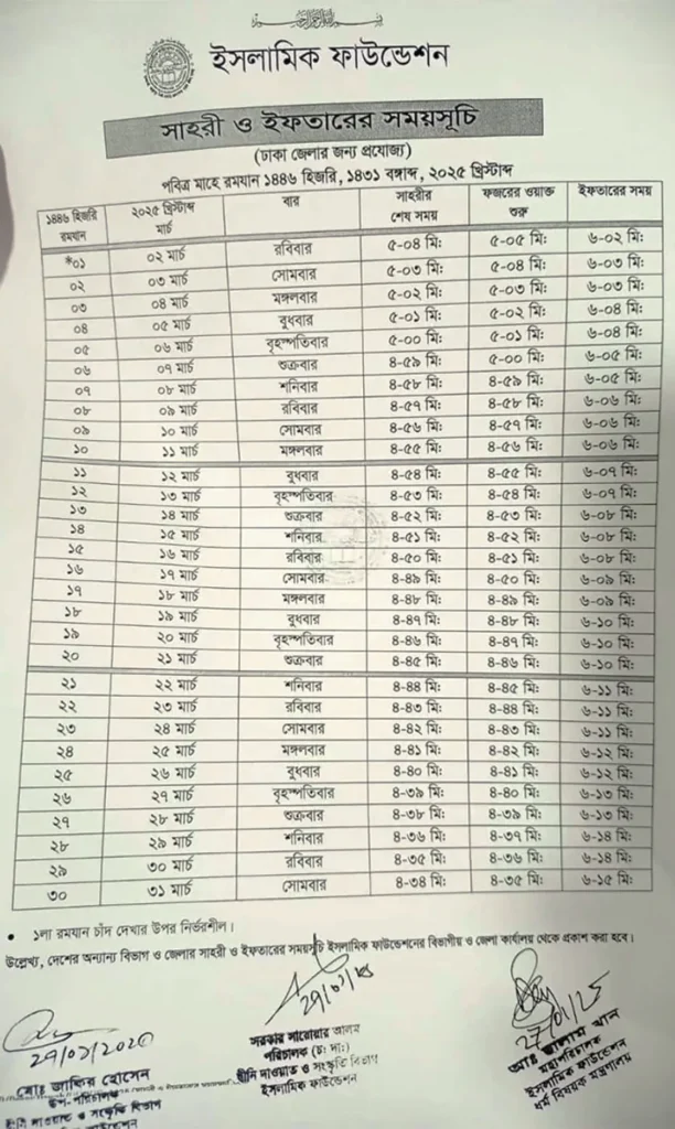 ইফতার ও সেহরীর সময়সূচী ২০২৫ সালের আজ ইফতারের সময়।