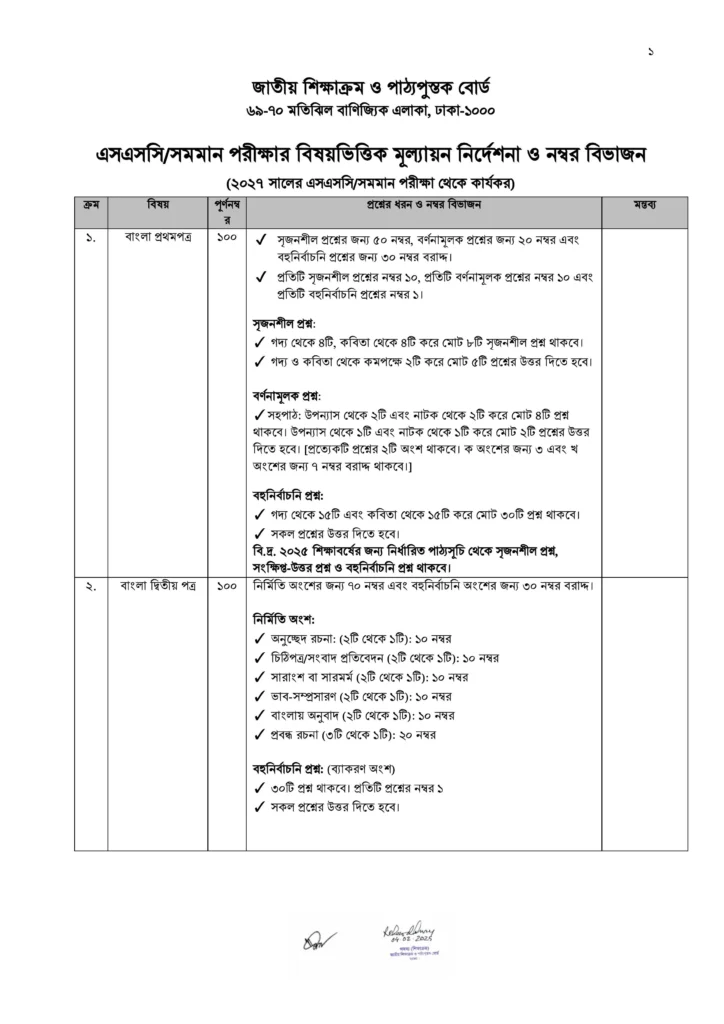 ২০২৭ সালের এসএসসি পরীক্ষার সিলেবাস প্রকাশ (এসএসসি/দাখিল নিউজ)