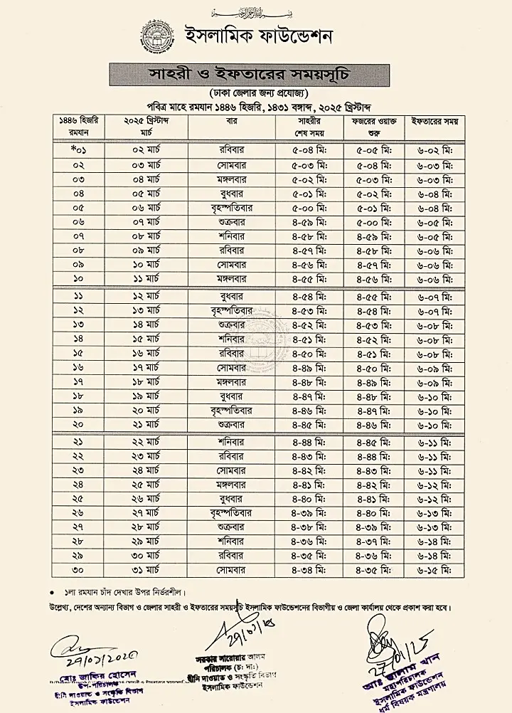 আজকের ইফতারের সময় ঢাকা ২০২৫ তালিকা।